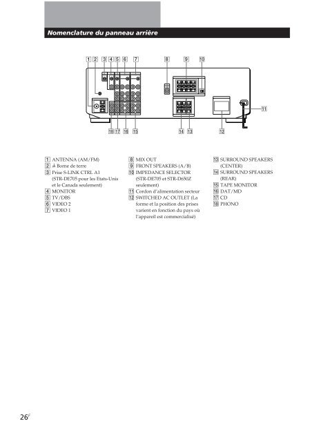 Sony STR-D550Z - STR-D550Z Consignes d&rsquo;utilisation Fran&ccedil;ais