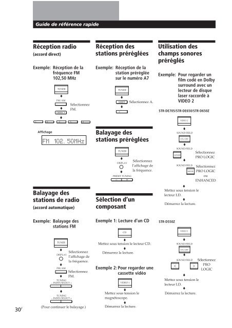 Sony STR-D550Z - STR-D550Z Consignes d&rsquo;utilisation Fran&ccedil;ais