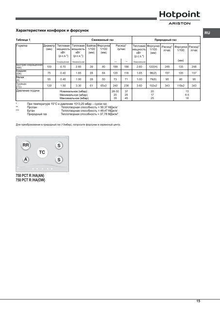 KitchenAid 750 PCT R /HA(AN) - 750 PCT R /HA(AN) RU (F101235) Istruzioni per l'Uso