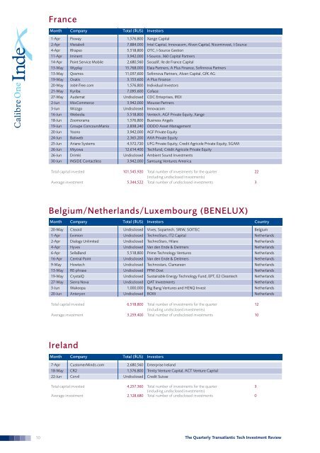 The Quarterly Transatlantic Tech Investment Review - Calibre One