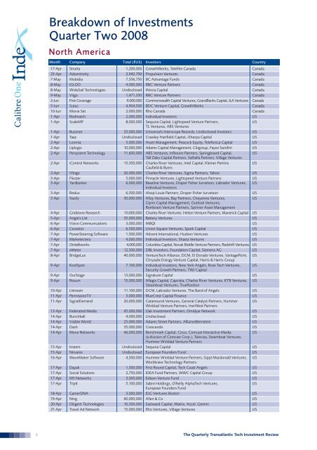 The Quarterly Transatlantic Tech Investment Review - Calibre One