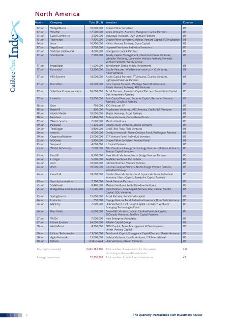 The Quarterly Transatlantic Tech Investment Review - Calibre One