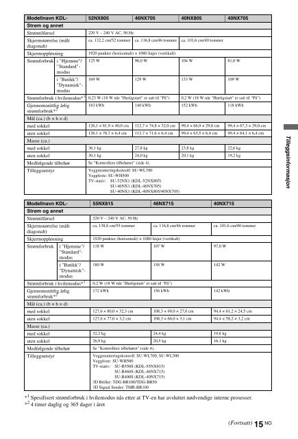 Sony KDL-40NX715 - KDL-40NX715 Consignes d&rsquo;utilisation Slovaque