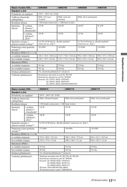 Sony KDL-40NX715 - KDL-40NX715 Consignes d&rsquo;utilisation Tch&egrave;que