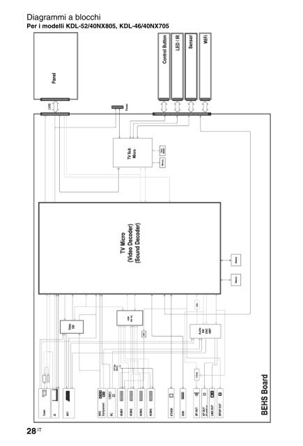 Sony KDL-40NX715 - KDL-40NX715 Consignes d&rsquo;utilisation Tch&egrave;que