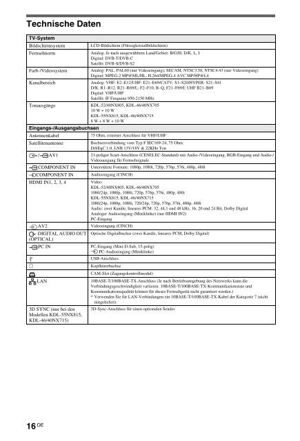 Sony KDL-40NX715 - KDL-40NX715 Consignes d&rsquo;utilisation Tch&egrave;que