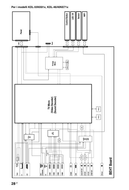 Sony KDL-40NX715 - KDL-40NX715 Mode d'emploi Allemand