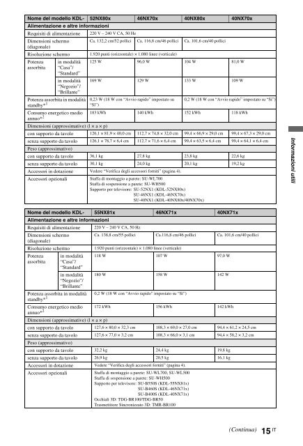 Sony KDL-40NX715 - KDL-40NX715 Mode d'emploi Fran&ccedil;ais