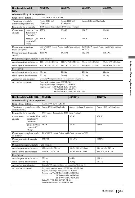 Sony KDL-40NX715 - KDL-40NX715 Mode d'emploi Italien