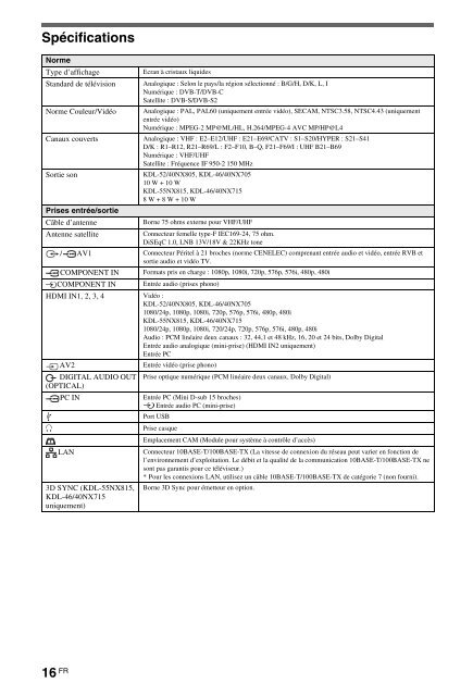 Sony KDL-40NX715 - KDL-40NX715 Consignes d&rsquo;utilisation Allemand