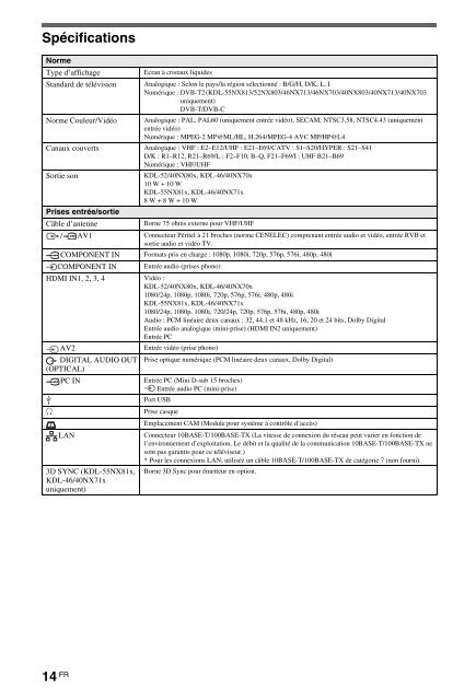 Sony KDL-40NX715 - KDL-40NX715 Mode d'emploi N&eacute;erlandais