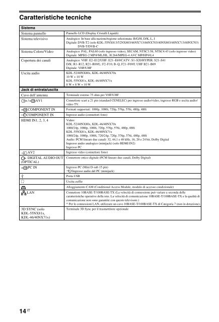 Sony KDL-40NX715 - KDL-40NX715 Mode d'emploi N&eacute;erlandais