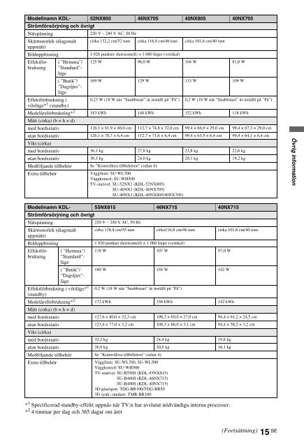 Sony KDL-40NX715 - KDL-40NX715 Consignes d&rsquo;utilisation Fran&ccedil;ais