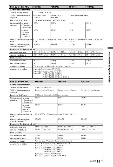 Sony KDL-40NX715 - KDL-40NX715 Mode d'emploi