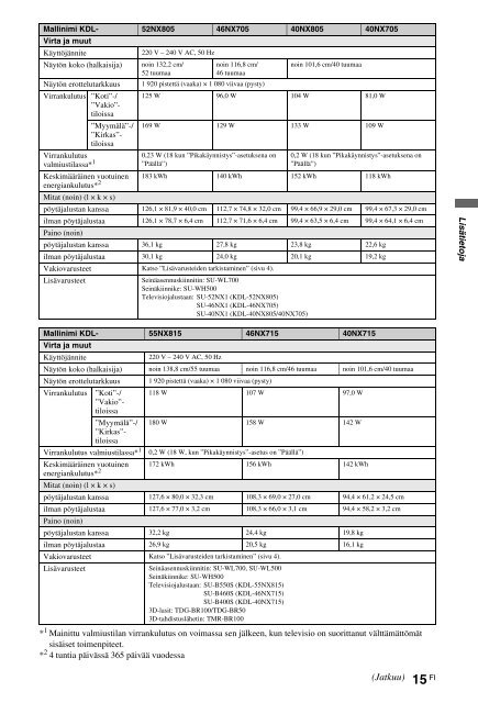 Sony KDL-40NX715 - KDL-40NX715 Consignes d&rsquo;utilisation Danois