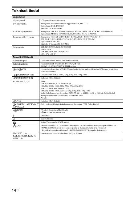 Sony KDL-40NX715 - KDL-40NX715 Consignes d&rsquo;utilisation Finlandais