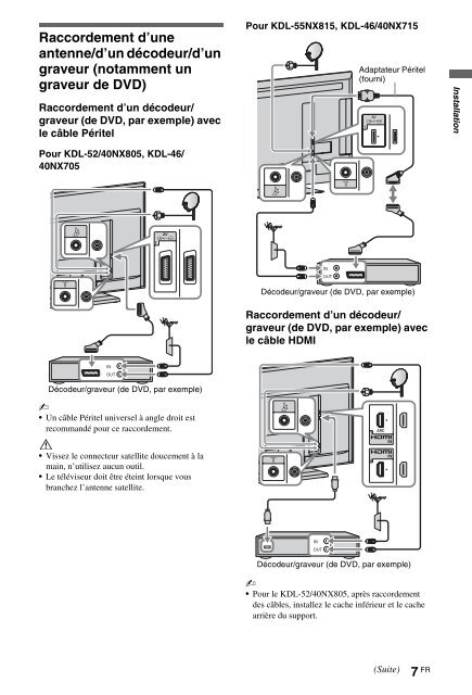 Sony KDL-40NX715 - KDL-40NX715 Consignes d&rsquo;utilisation Polonais