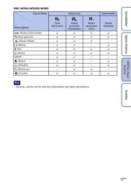 Sony DSC-W380 - DSC-W380 Consignes d&rsquo;utilisation Turc