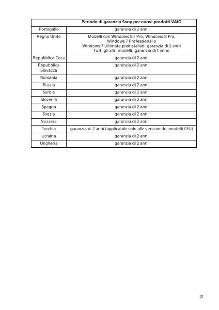 Sony SVP1322B4E - SVP1322B4E Documenti garanzia Italiano