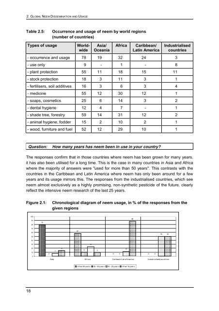 Status report on global Neem usage - Biblioteca Nacional de Portugal