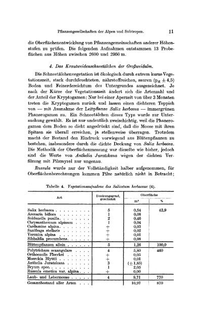 Zur Frage der Oberflächenentwicklung von Pflanzengesellschaften der Alpen und Subtropen - Vareschi 1951