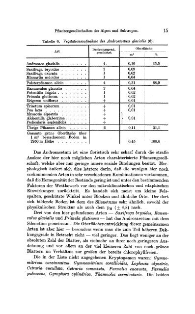 Zur Frage der Oberflächenentwicklung von Pflanzengesellschaften der Alpen und Subtropen - Vareschi 1951