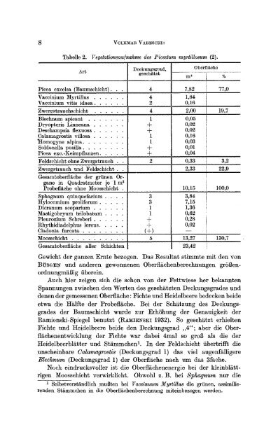 Zur Frage der Oberflächenentwicklung von Pflanzengesellschaften der Alpen und Subtropen - Vareschi 1951