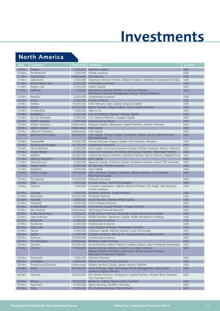 Quarterly review of the investment ecosystem in ... - Calibre One