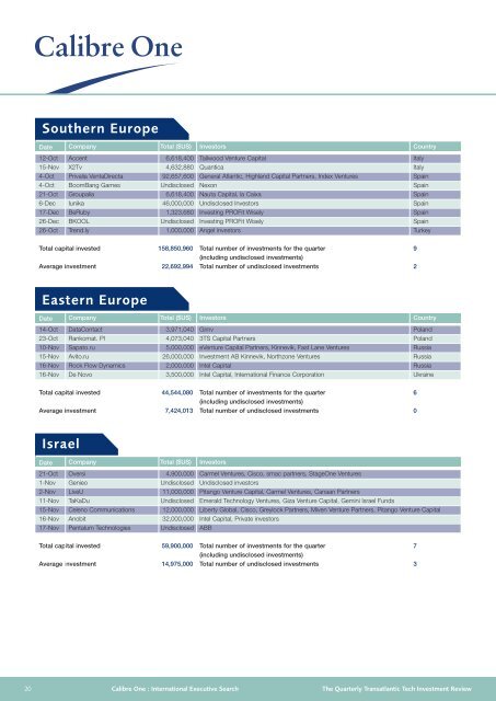 Quarterly review of the investment ecosystem in ... - Calibre One