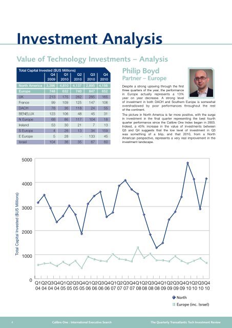 Quarterly review of the investment ecosystem in ... - Calibre One