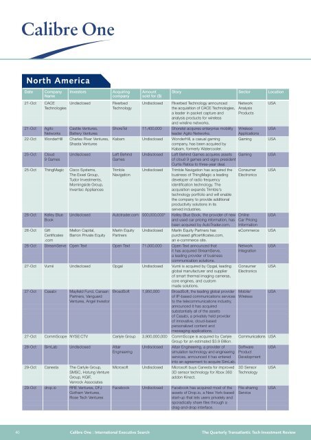 Quarterly review of the investment ecosystem in ... - Calibre One