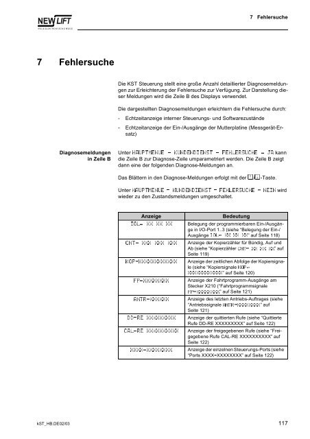 3 Benutzerschnittstelle der KST Steuerung - New Lift