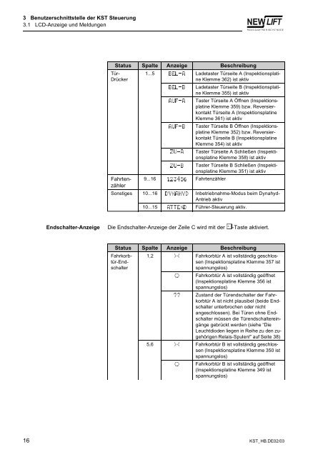 3 Benutzerschnittstelle der KST Steuerung - New Lift
