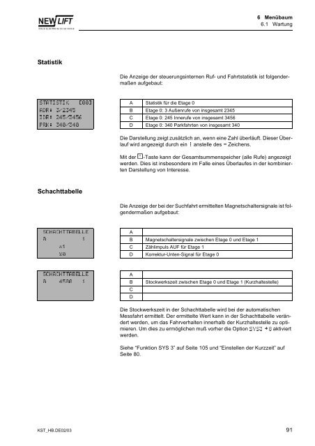 3 Benutzerschnittstelle der KST Steuerung - New Lift