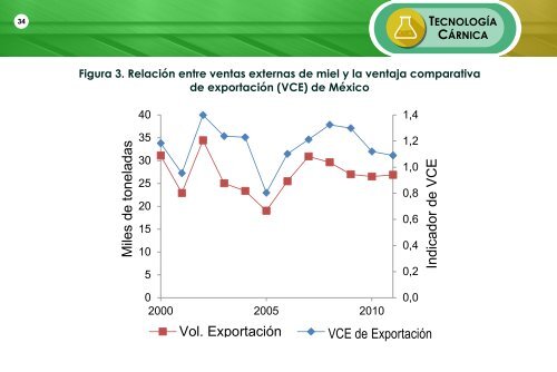 ALIMENTARIA INTEGRAL ABRIL 2018