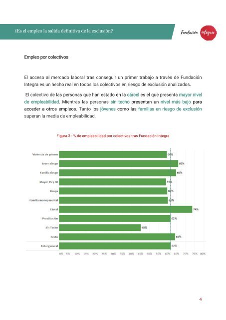 Conclusiones estudio integración laboral personas en exclusión Fundación Integra abril 2018