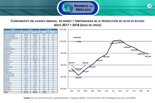 LACTOPRESS ABRIL 2018