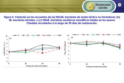 LACTOPRESS ABRIL 2018