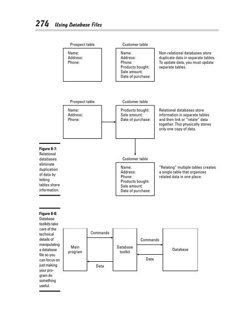 programming-for-dummies