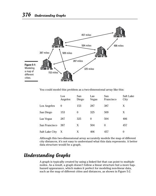 programming-for-dummies