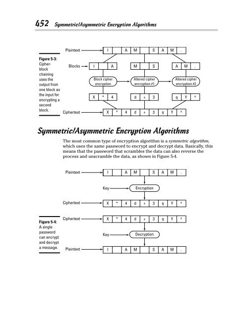 programming-for-dummies