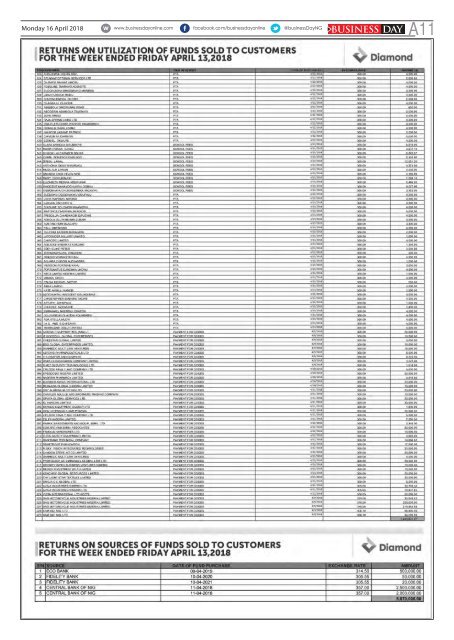 BusinessDay 16 Apr 2018