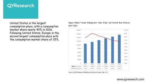 QYResearch Reviewed: In 2016, global revenue of vaccine refrigerators is nearly 123 M USD