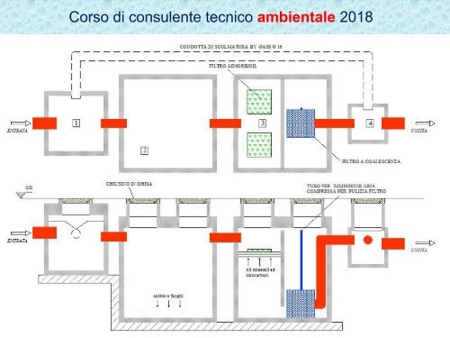 3. TUTELA DELLE ACQUE  (3)