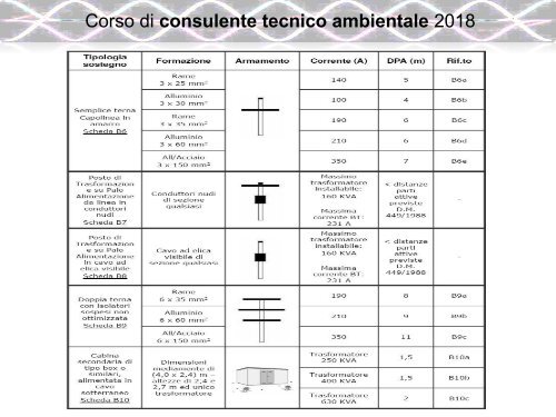 6.1 INQUINAMENTO ELETTROMAGNETICO