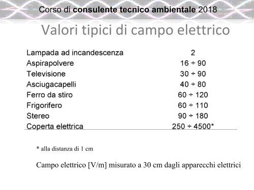 6.1 INQUINAMENTO ELETTROMAGNETICO