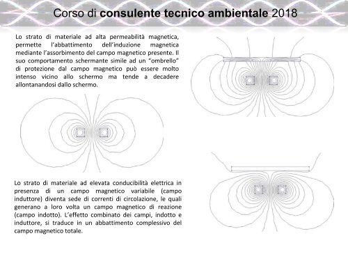 6.1 INQUINAMENTO ELETTROMAGNETICO