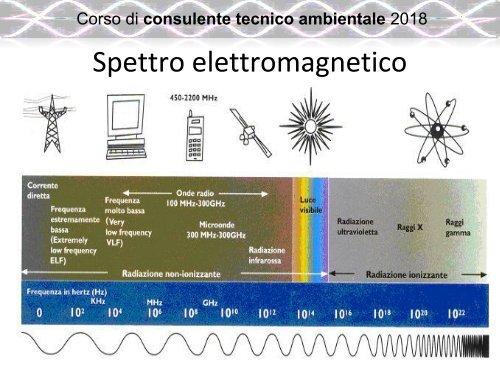 6.1 INQUINAMENTO ELETTROMAGNETICO