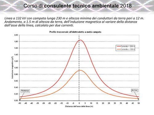 6.1 INQUINAMENTO ELETTROMAGNETICO