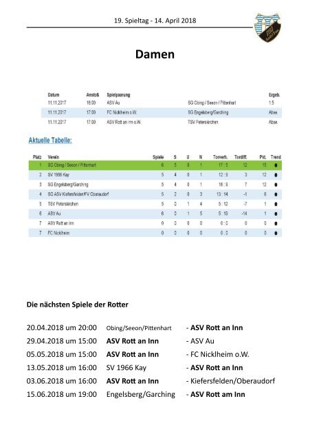 Rotter Fussballblatt